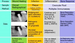 Analytical Methods: Biomarkers And Molecular Biology 