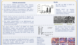 IN VITRO AND IN VIVO CHARACTERISATION OF A NOVEL BONE-DEFECT-FILLING BMP-2-BIOCAP/HACC COMPLEX WITH SEQUENTIALLY ANTIBACTERIAL AND OSTEOINDUCTIVE PROPERTIES
