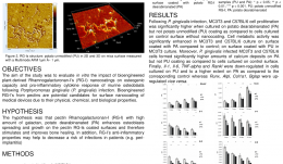  Plant-derived Pectin Nanocoatings to Prevent Inflammatory Cellular Response of Osteoblasts following Porphyromonas Gingivalis Infection