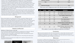 IS RIDGE PRESERVATION SAFE OR NOT IN INFECTED SOCKETS? A RETROSPECTIVE DATA ANALYSIS