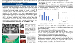 RECONSTRUCTION OF 3-D ALVEOLAR DEFECTS BY USING A CUSTOMISED MESH (YXOSS CBR) IN 100 CASES