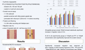 THE EFFECT OF FIBRIN-BINDING OLIGOPEPTIDE DERIVED FROM FIBRONECTIN ON MIGRATION OF PERIODONTAL LIGAMENT CELLS IN AN IN VITRO WOUND HEALING MODEL