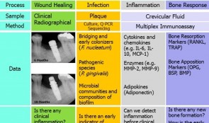 Analytical Methods: Biomarkers And Molecular Biology 