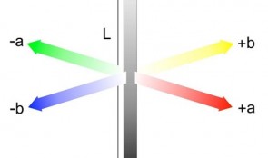 Analytical Methods: Assessment Of Esthetics And Color 