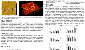  Plant-derived Pectin Nanocoatings to Prevent Inflammatory Cellular Response of Osteoblasts following Porphyromonas Gingivalis Infection