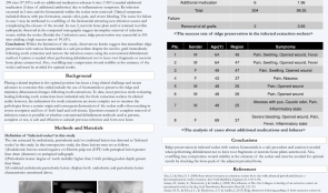 IS RIDGE PRESERVATION SAFE OR NOT IN INFECTED SOCKETS? A RETROSPECTIVE DATA ANALYSIS