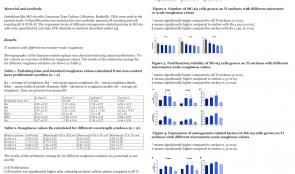 BEHAVIOR AND DIFFERENTIATION OF OSTEOBLASTS ON A TITANIUM SURFACE WITH DIFFERENT MICROMETRE-SCALE ROUGHNESS