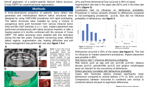 RECONSTRUCTION OF 3-D ALVEOLAR DEFECTS BY USING A CUSTOMISED MESH (YXOSS CBR) IN 100 CASES
