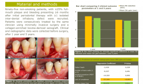 LONG-TERM OUTCOMES OF PERIODONTAL REGENERATION USING A COLLAGEN-ENRICHED, BOVINE-DERIVED XENOGRAFT IN A LARGE COHORT