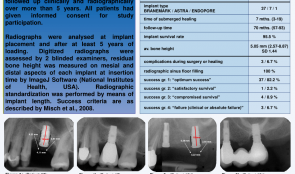 A LONG-TERM RETROSPECTIVE ANALYSIS OF OSTEOTOME SINUS ELEVATION AND SIMULTANEOUS IMPLANT PLACEMENT